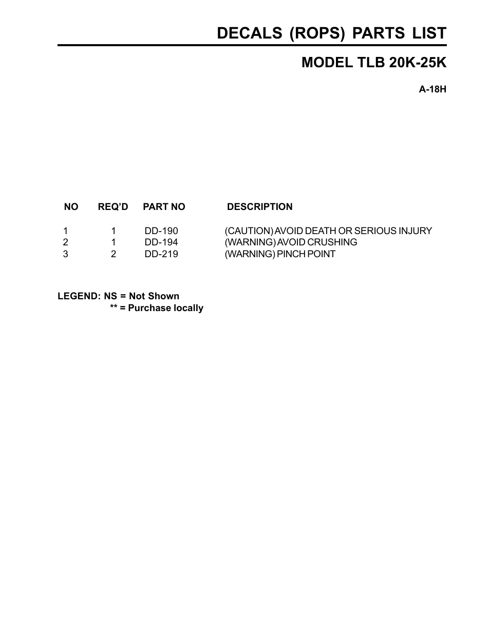 Decals (rops) parts list, Model tlb 20k-25k | Allmand Brothers TLB25K User Manual | Page 79 / 88