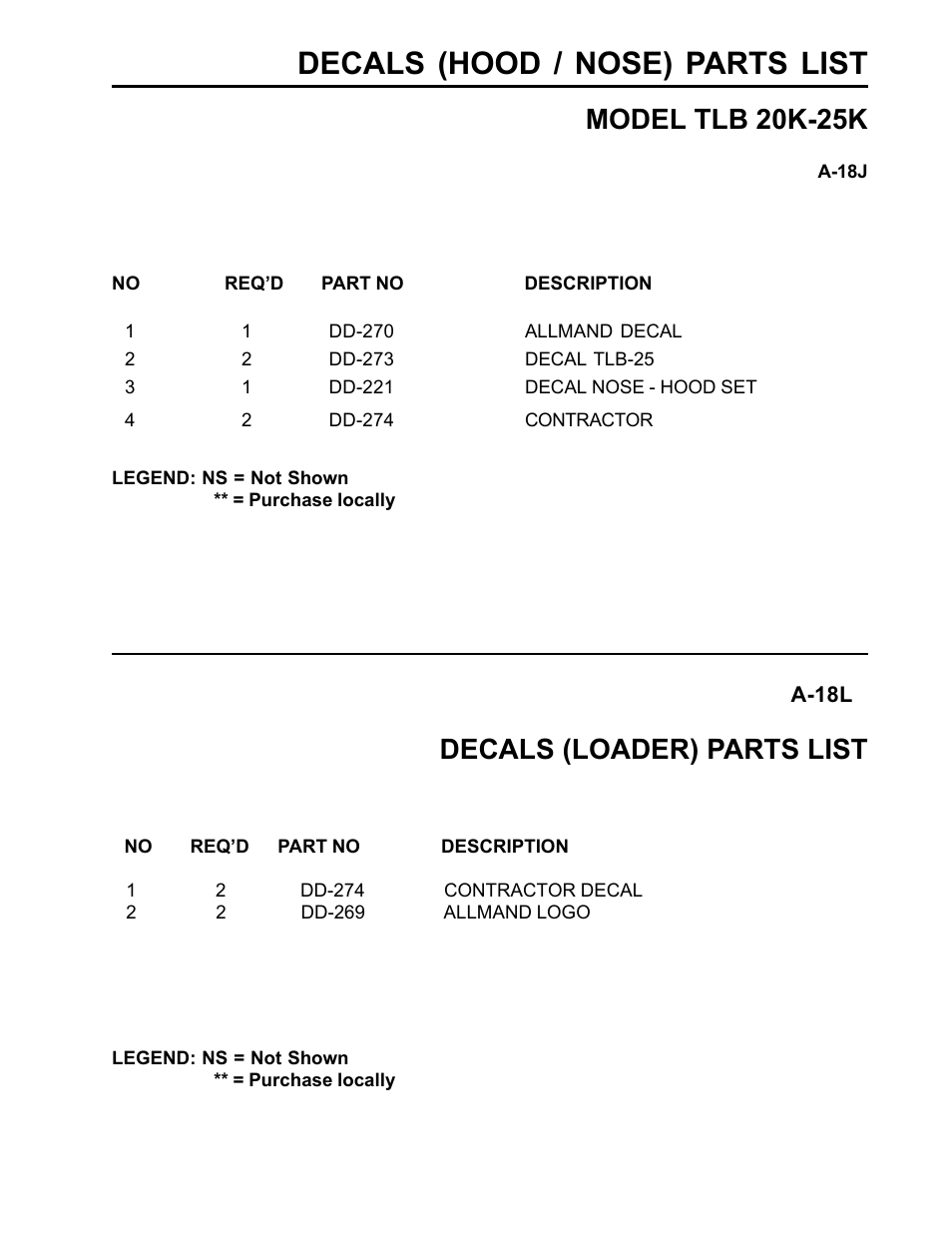 Decals (hood / nose) parts list, Model tlb 20k-25k, Decals (loader) parts list | Allmand Brothers TLB25K User Manual | Page 81 / 88