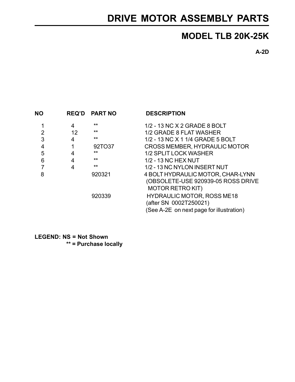 Drive motor assembly parts, Model tlb 20k-25k | Allmand Brothers TLB25K User Manual | Page 9 / 88