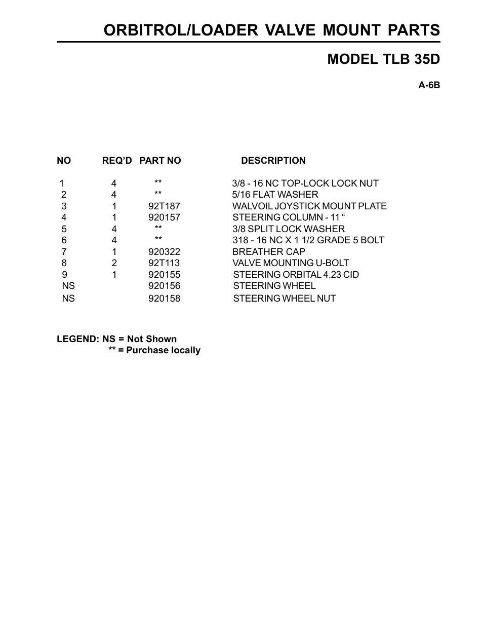 Orbitrol/loader valve mount parts, Model tlb 35d | Allmand Brothers TLB35D User Manual | Page 21 / 99