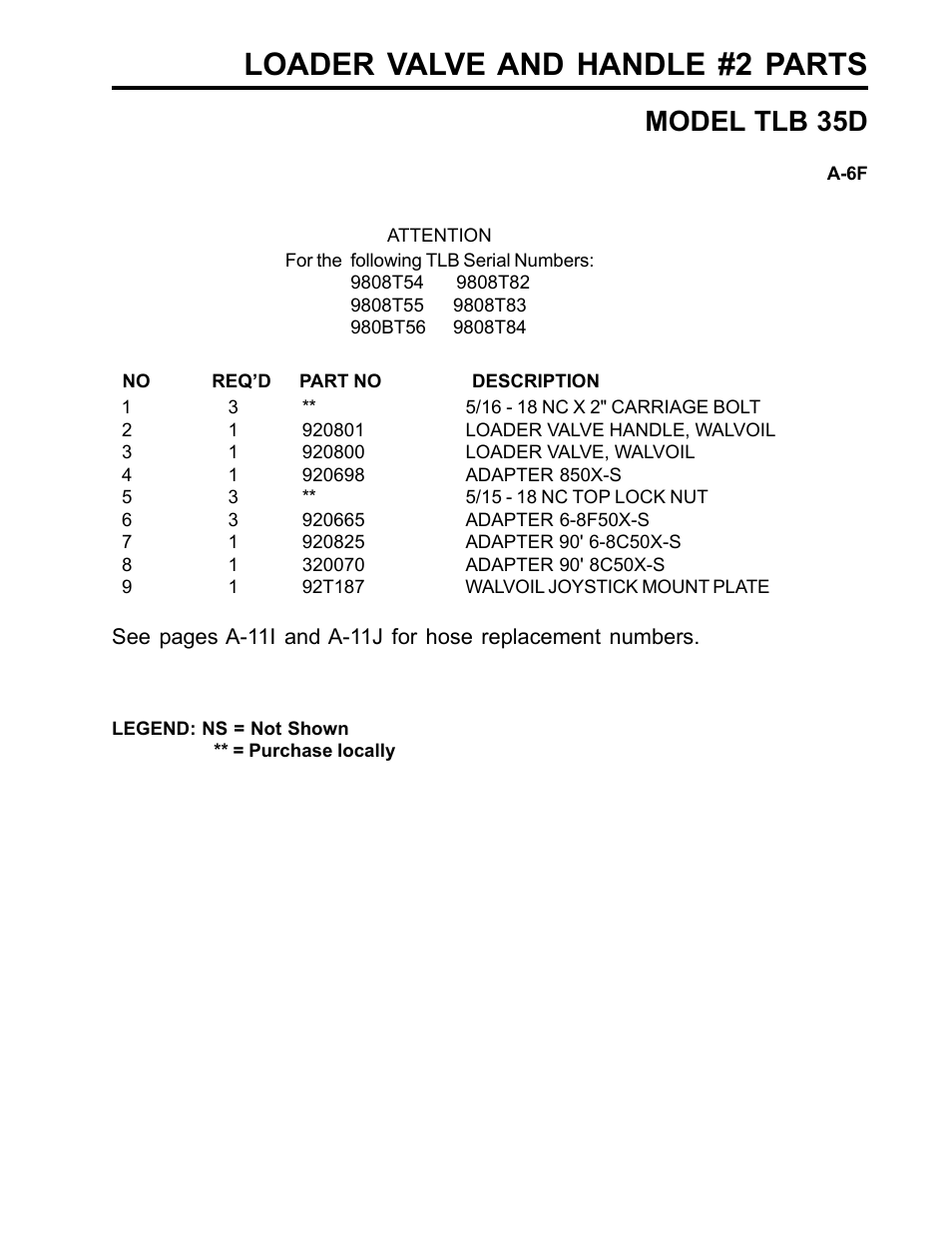 Loader valve and handle #2 parts, Model tlb 35d | Allmand Brothers TLB35D User Manual | Page 25 / 99