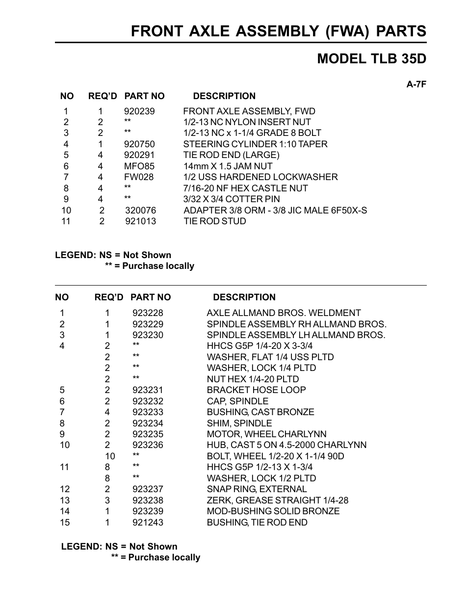 Front axle assembly (fwa) parts, Model tlb 35d | Allmand Brothers TLB35D User Manual | Page 33 / 99