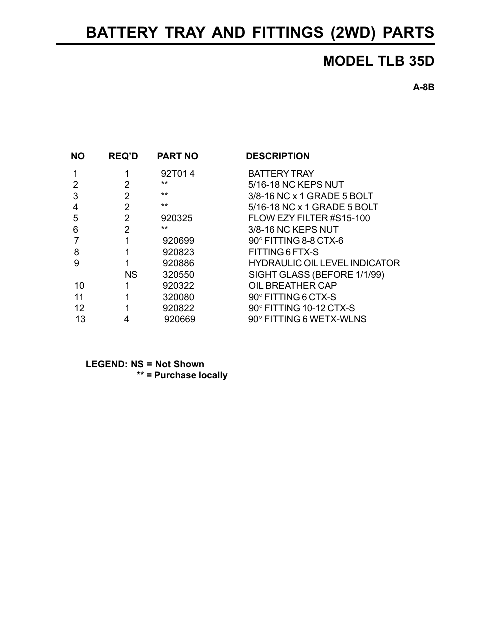 Battery tray and fittings (2wd) parts, Model tlb 35d | Allmand Brothers TLB35D User Manual | Page 37 / 99