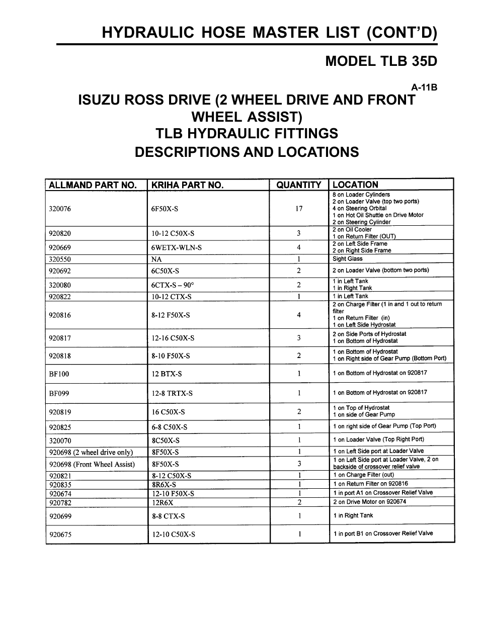 Hydraulic hose master list (cont’d) | Allmand Brothers TLB35D User Manual | Page 47 / 99