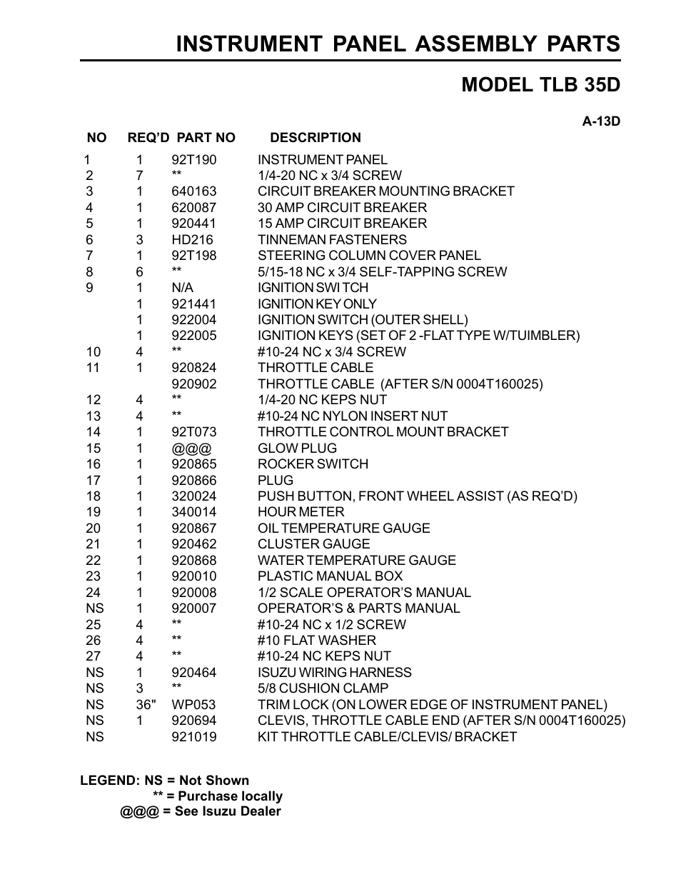 Instrument panel assembly parts, Model tlb 35d | Allmand Brothers TLB35D User Manual | Page 67 / 99