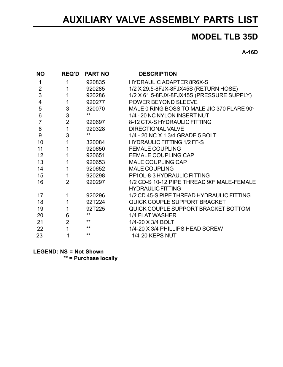 Auxiliary valve assembly parts list, Model tlb 35d | Allmand Brothers TLB35D User Manual | Page 81 / 99