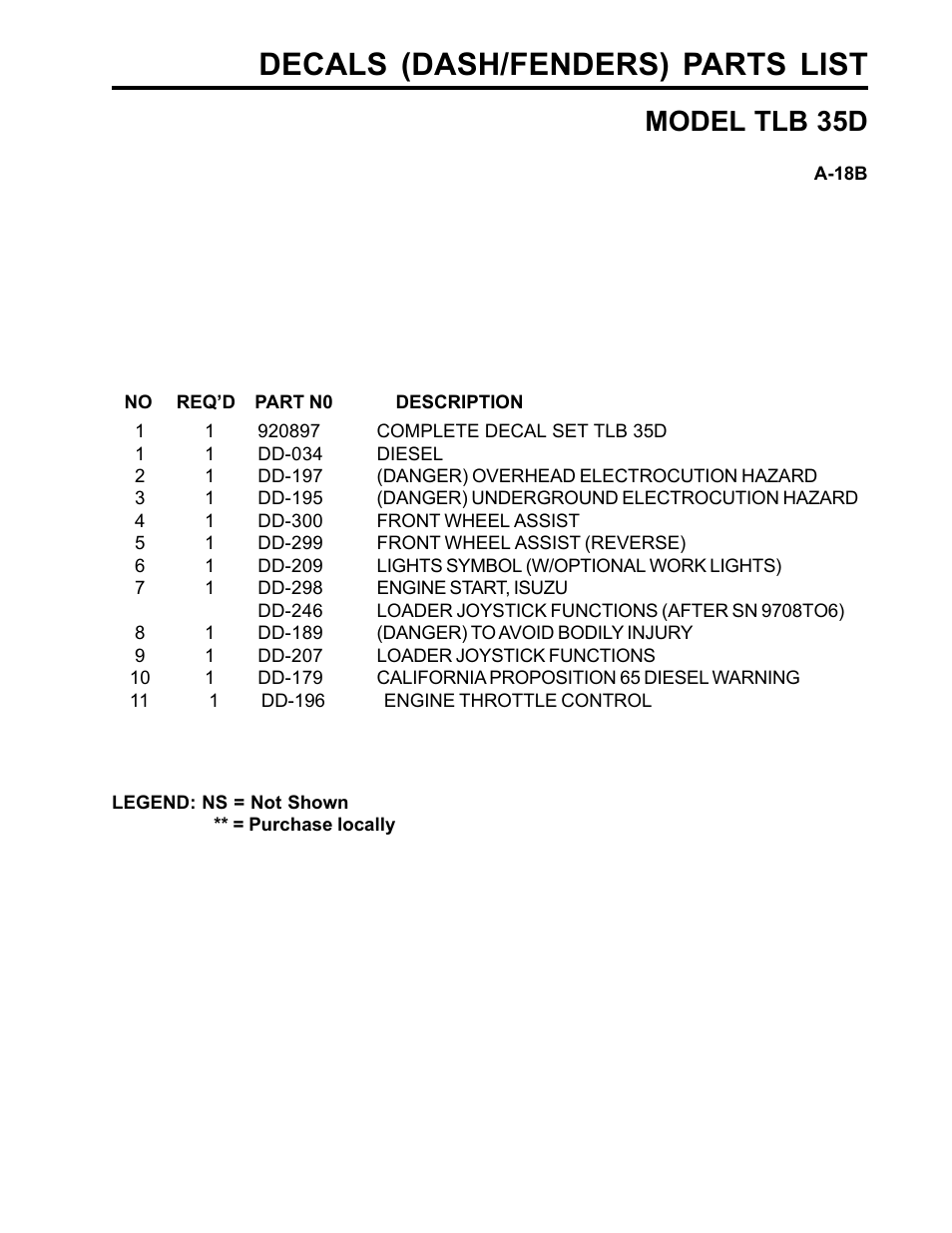 Decals (dash/fenders) parts list, Model tlb 35d | Allmand Brothers TLB35D User Manual | Page 85 / 99