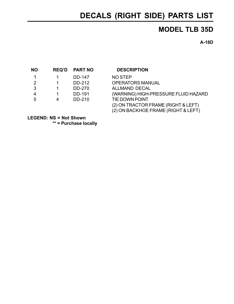 Decals (right side) parts list, Model tlb 35d | Allmand Brothers TLB35D User Manual | Page 87 / 99