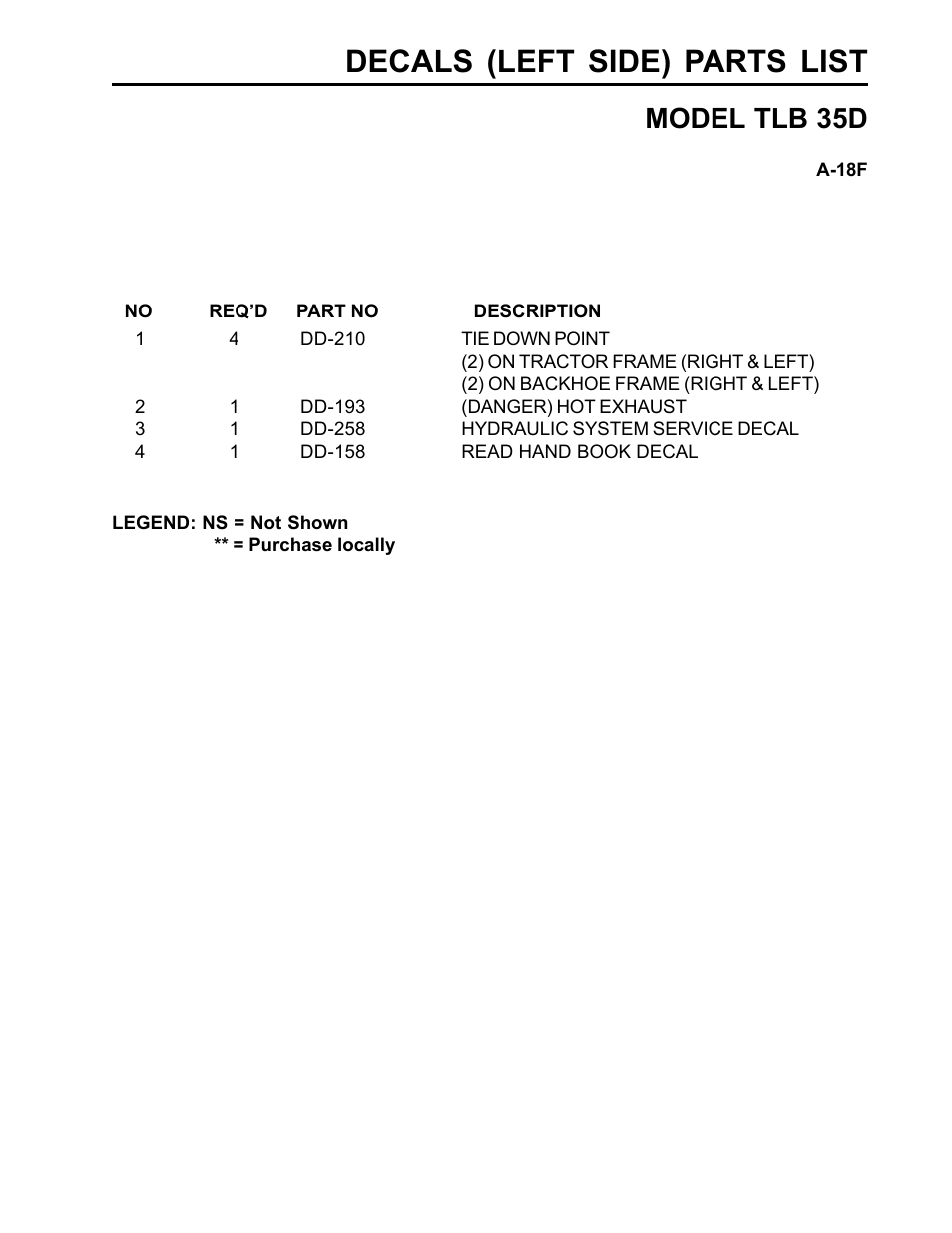 Decals (left side) parts list, Model tlb 35d | Allmand Brothers TLB35D User Manual | Page 89 / 99