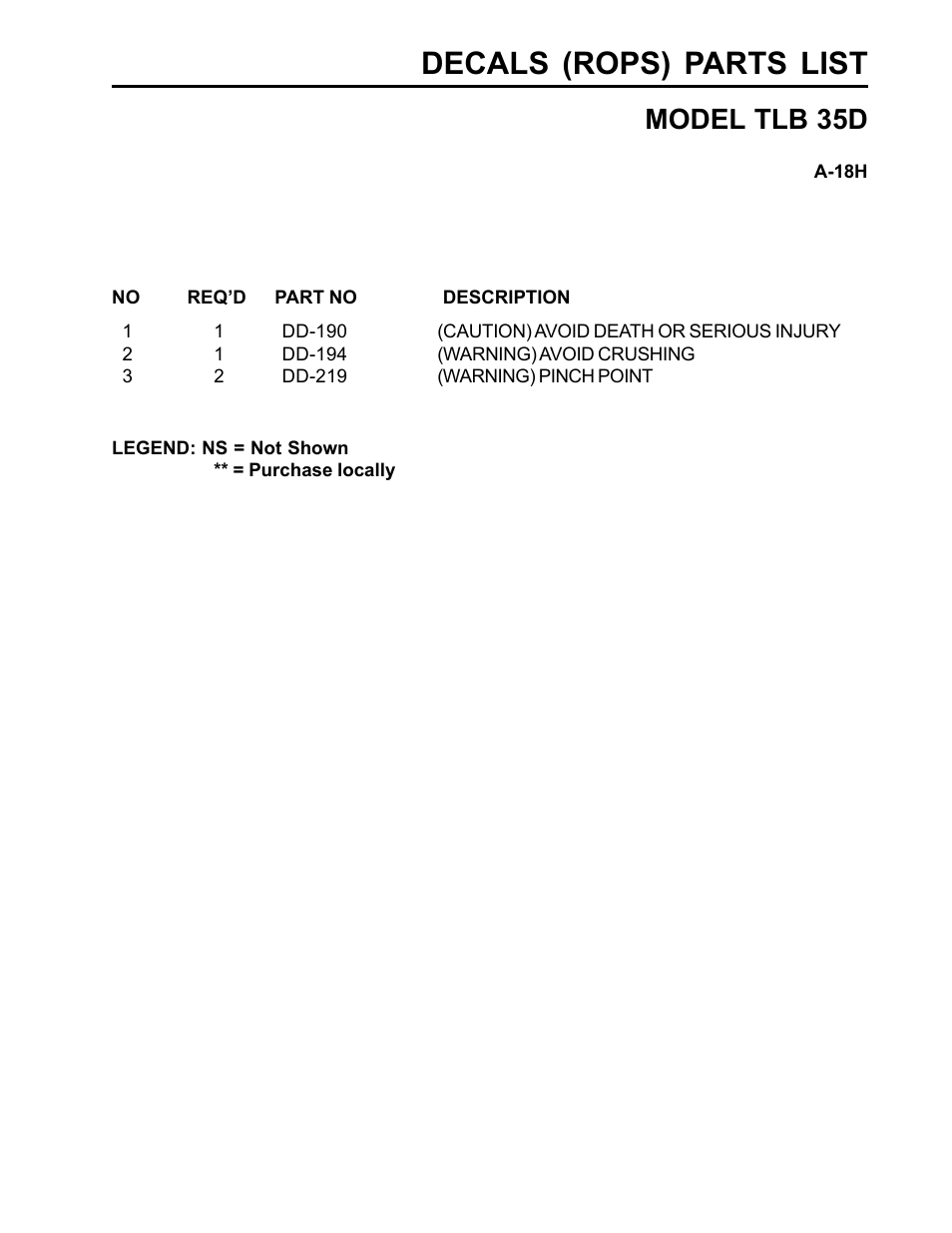 Decals (rops) parts list, Model tlb 35d | Allmand Brothers TLB35D User Manual | Page 91 / 99