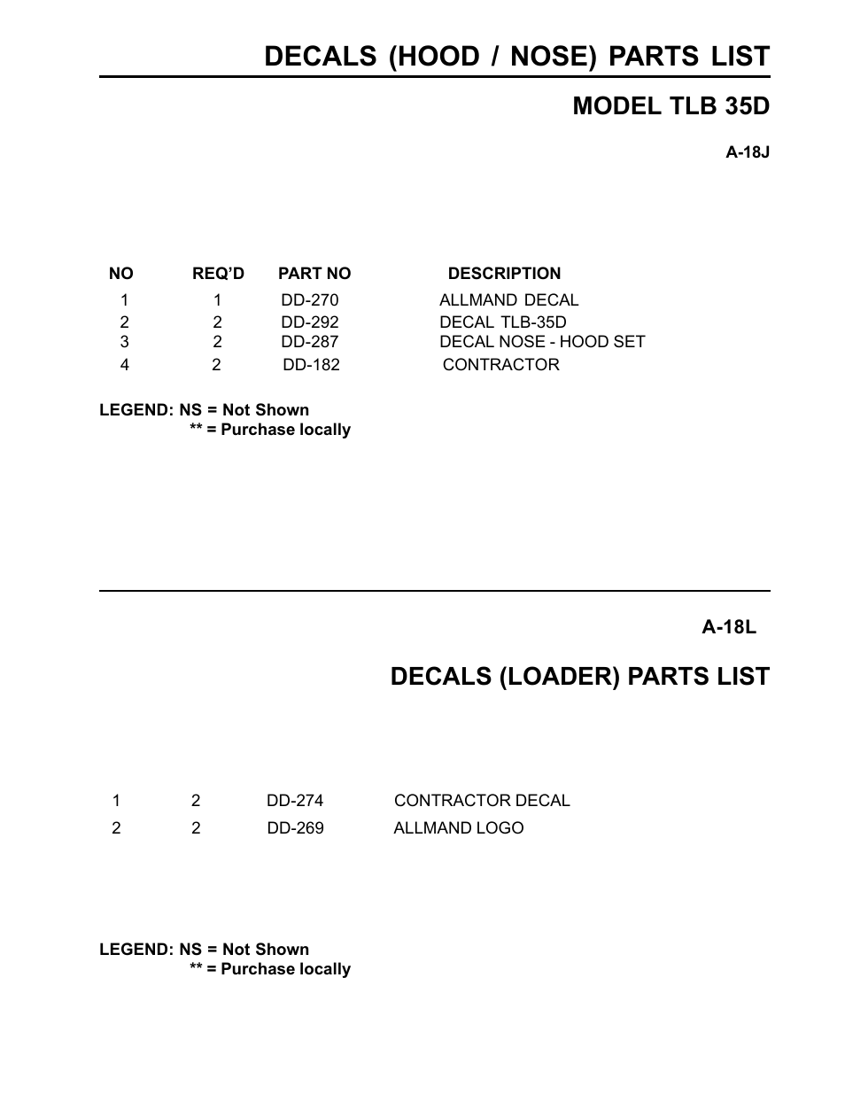 Decals (hood / nose) parts list, Model tlb 35d, Decals (loader) parts list | Allmand Brothers TLB35D User Manual | Page 93 / 99