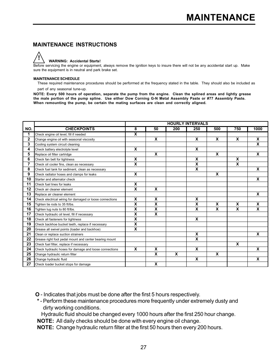 Maintenance, Maintenance instructions | Allmand Brothers TLB6235 Tractor User Manual | Page 27 / 42