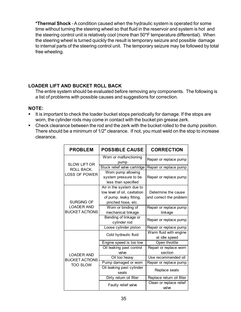 Allmand Brothers TLB6235 Tractor User Manual | Page 35 / 42