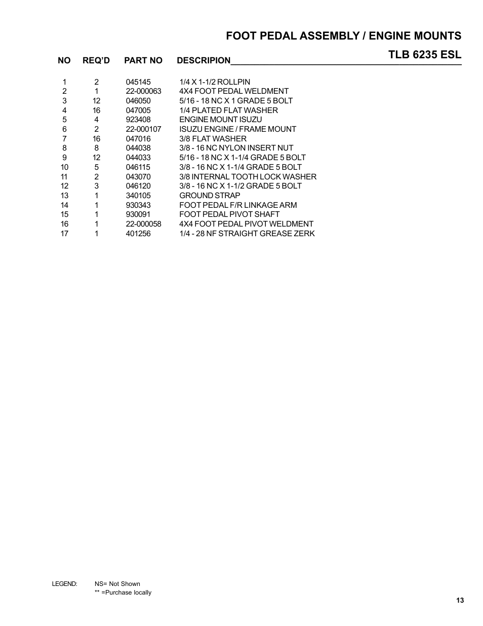 Tlb 6235 esl foot pedal assembly / engine mounts | Allmand Brothers TLB6235 Tractor User Manual | Page 13 / 80