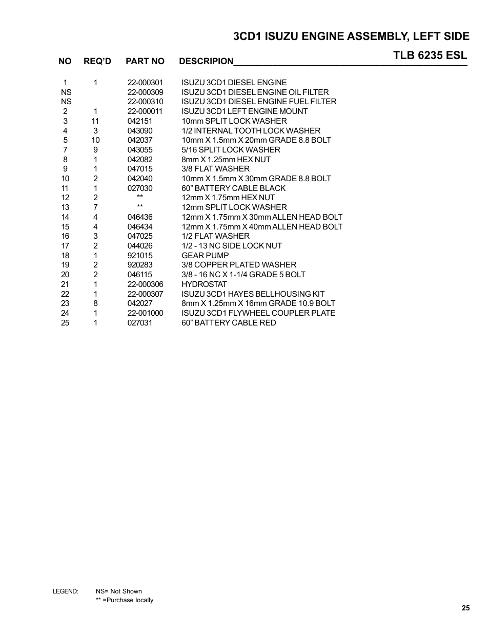 Allmand Brothers TLB6235 Tractor User Manual | Page 25 / 80