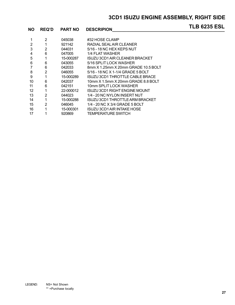 Allmand Brothers TLB6235 Tractor User Manual | Page 27 / 80