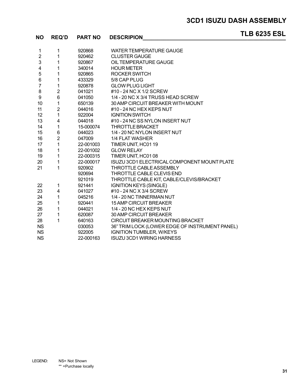 Allmand Brothers TLB6235 Tractor User Manual | Page 31 / 80