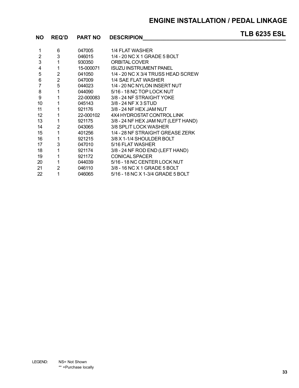 Tlb 6235 esl engine installation / pedal linkage | Allmand Brothers TLB6235 Tractor User Manual | Page 33 / 80