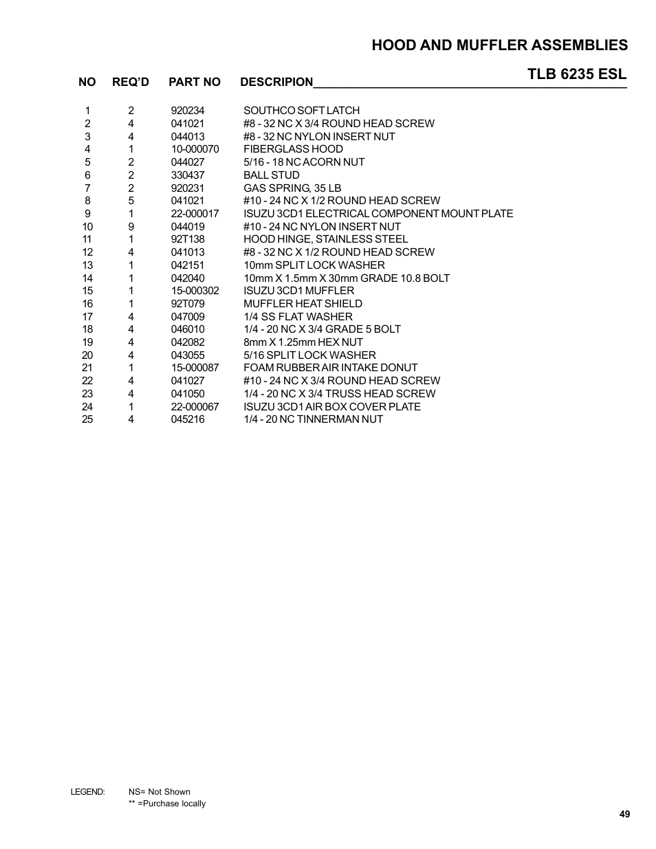 Tlb 6235 esl hood and muffler assemblies | Allmand Brothers TLB6235 Tractor User Manual | Page 49 / 80