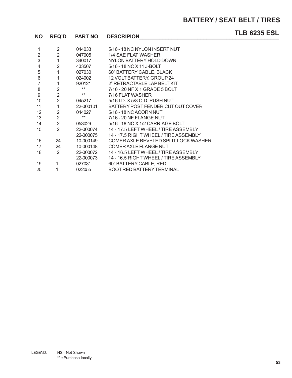 Tlb 6235 esl battery / seat belt / tires | Allmand Brothers TLB6235 Tractor User Manual | Page 53 / 80