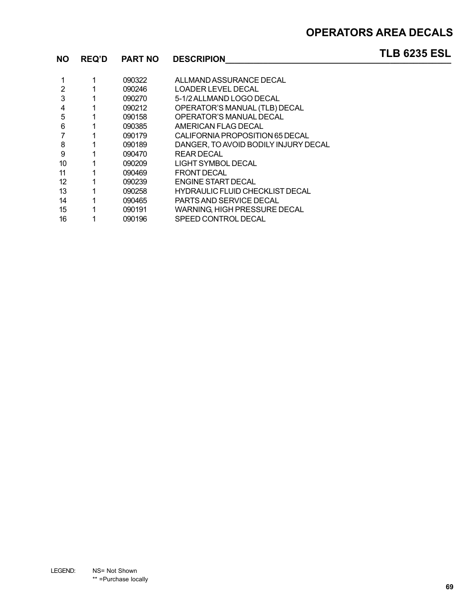 Tlb 6235 esl operators area decals | Allmand Brothers TLB6235 Tractor User Manual | Page 69 / 80