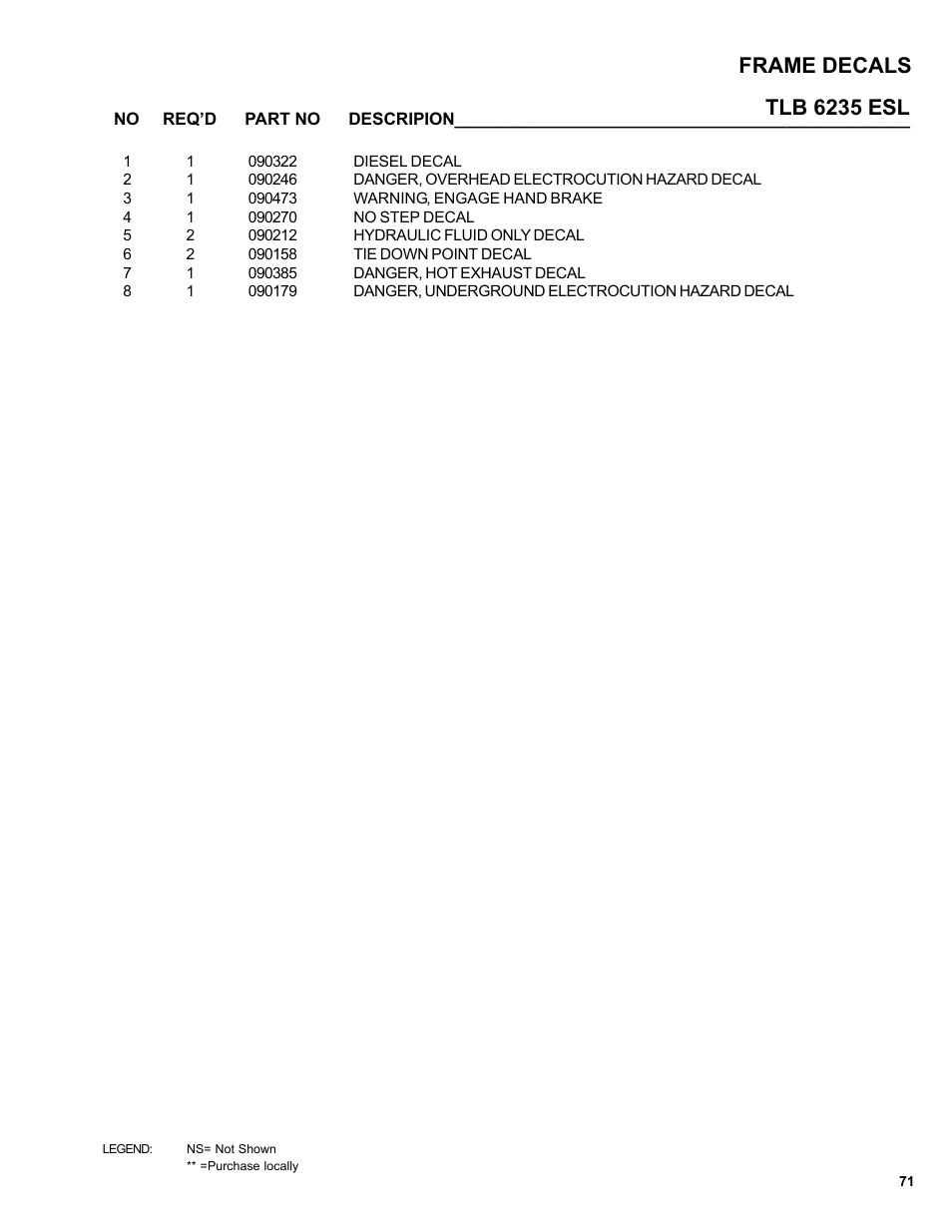 Tlb 6235 esl frame decals | Allmand Brothers TLB6235 Tractor User Manual | Page 71 / 80