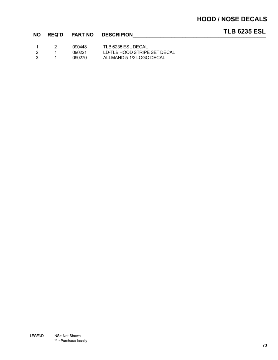 Tlb 6235 esl hood / nose decals | Allmand Brothers TLB6235 Tractor User Manual | Page 73 / 80