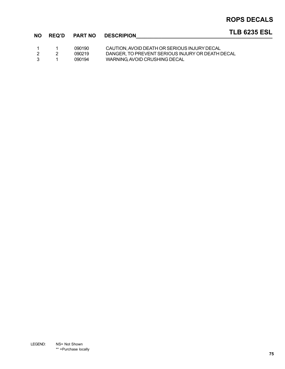 Tlb 6235 esl rops decals | Allmand Brothers TLB6235 Tractor User Manual | Page 75 / 80