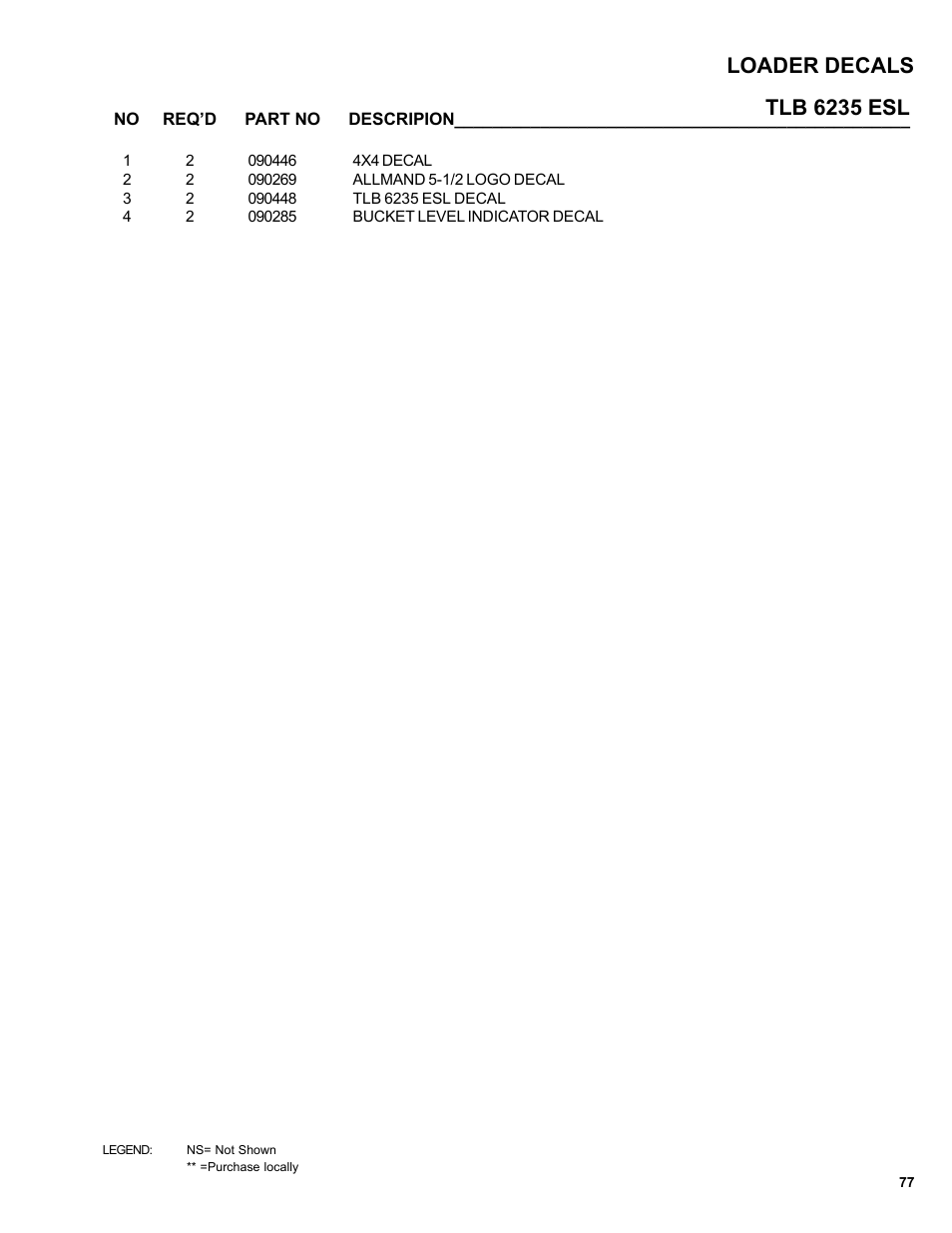 Tlb 6235 esl loader decals | Allmand Brothers TLB6235 Tractor User Manual | Page 77 / 80