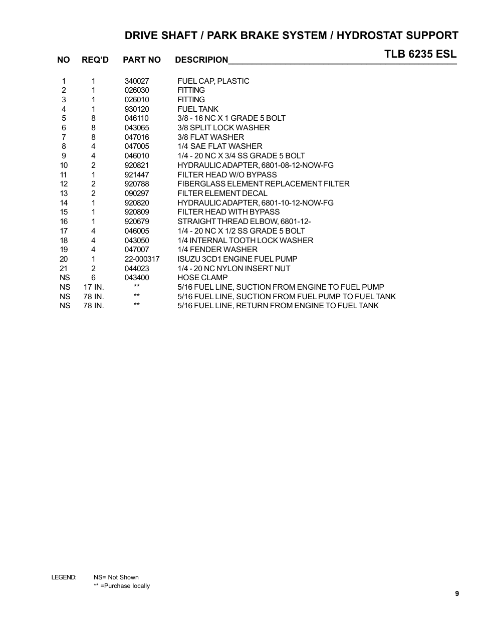 Allmand Brothers TLB6235 Tractor User Manual | Page 9 / 80