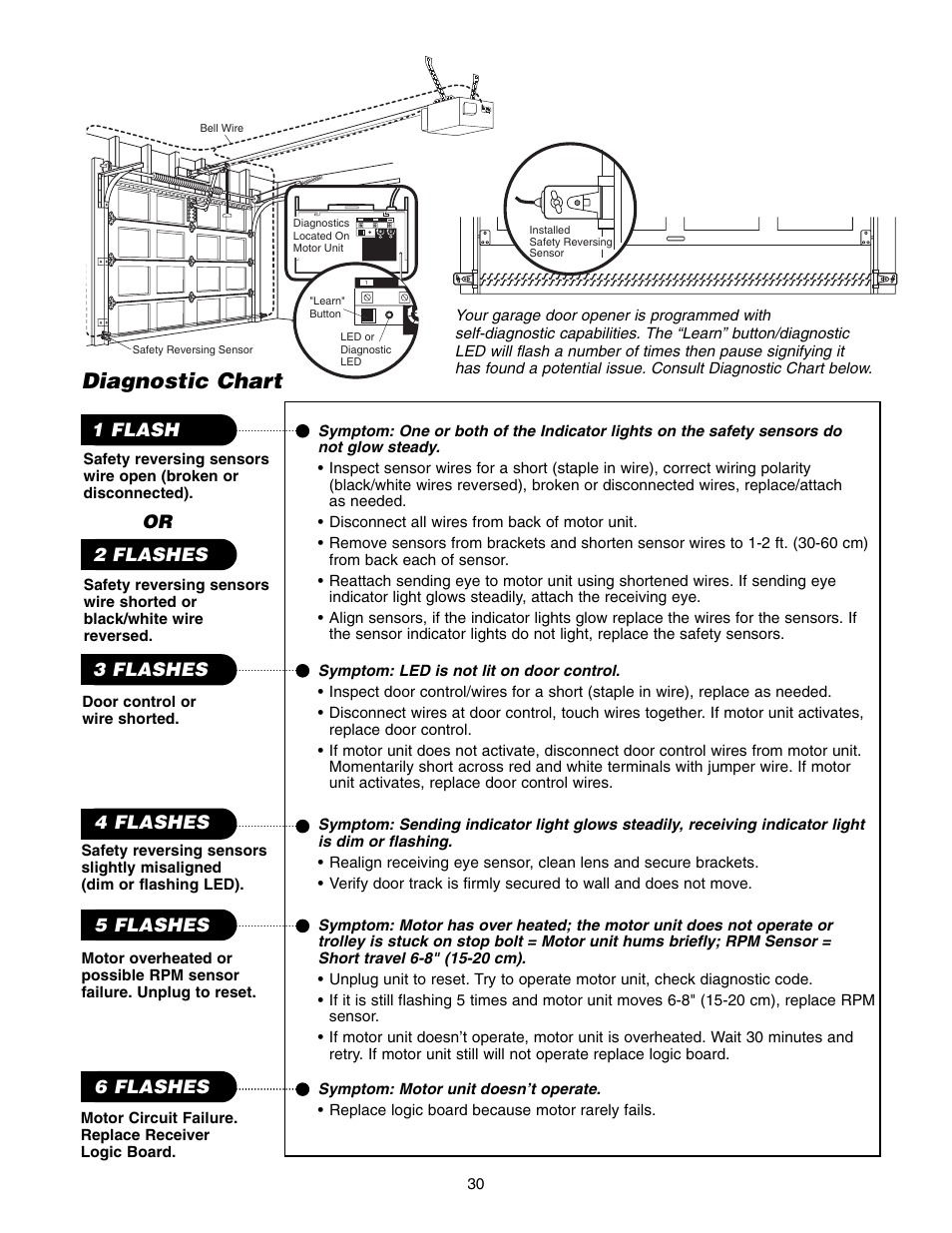 Diagnostic chart | Chamberlain ACCESS MASTER M385 User Manual | Page 30 / 36