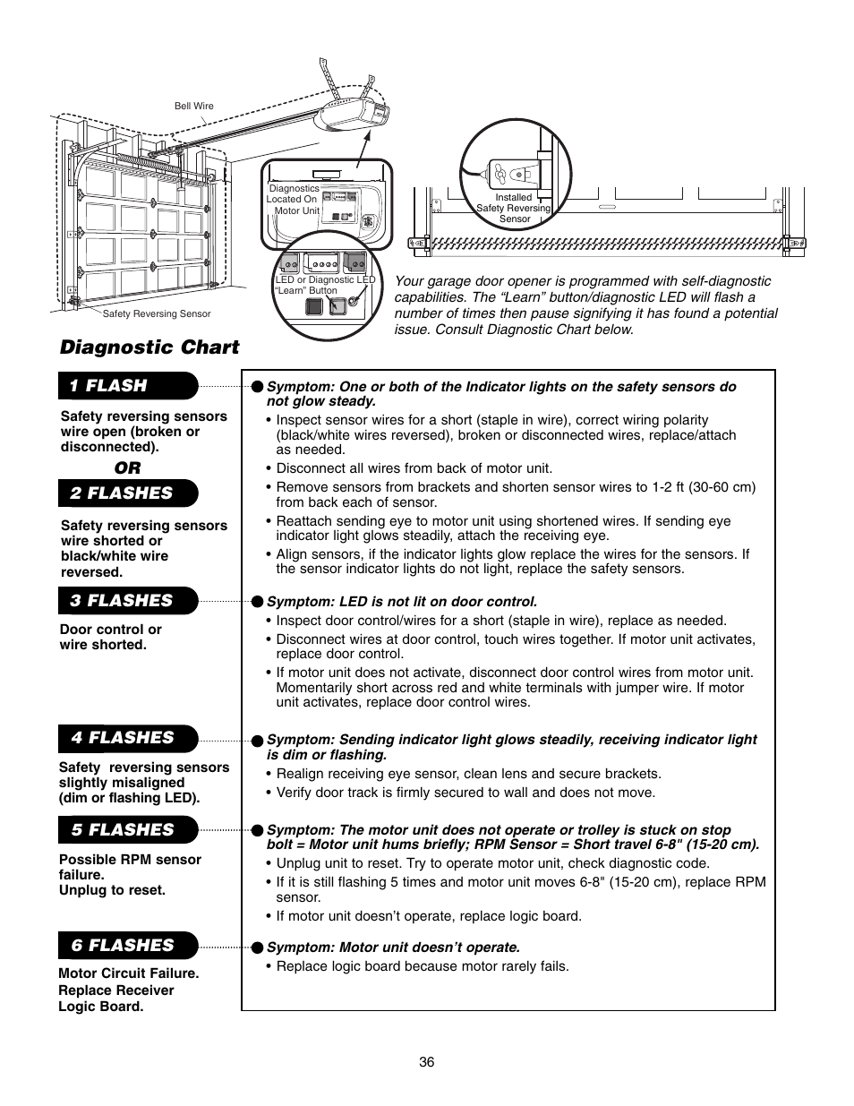 Diagnostic chart | Chamberlain WD952LD User Manual | Page 36 / 44