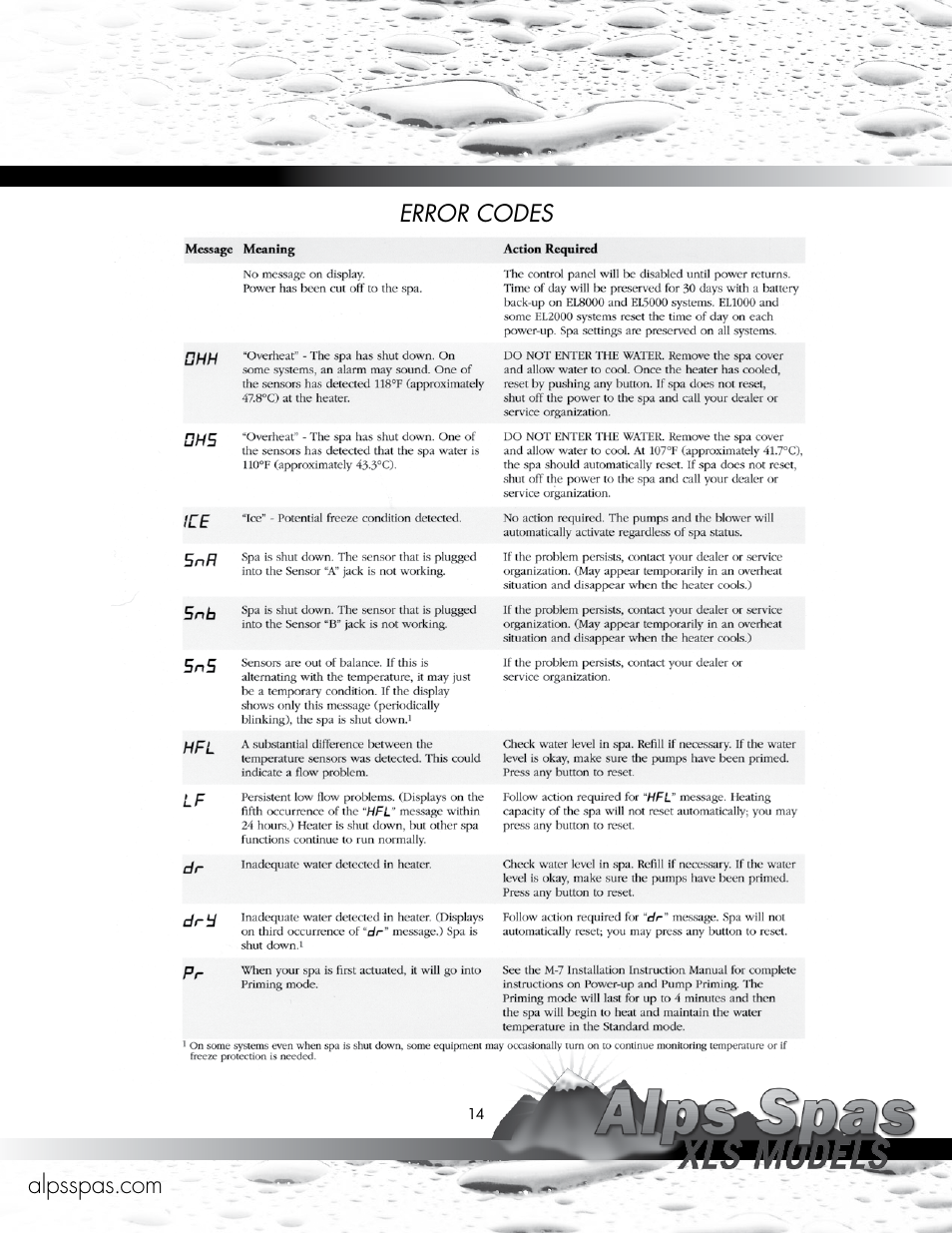 Alps Spas XLS Models User Manual | Page 14 / 17
