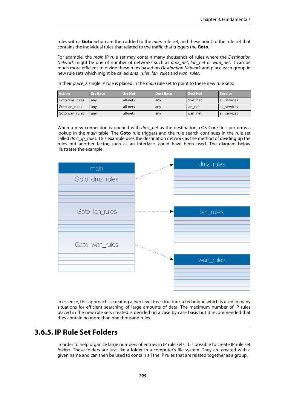 Ip rule set folders | Amer Networks E5Web GUI User Manual | Page 199 / 777