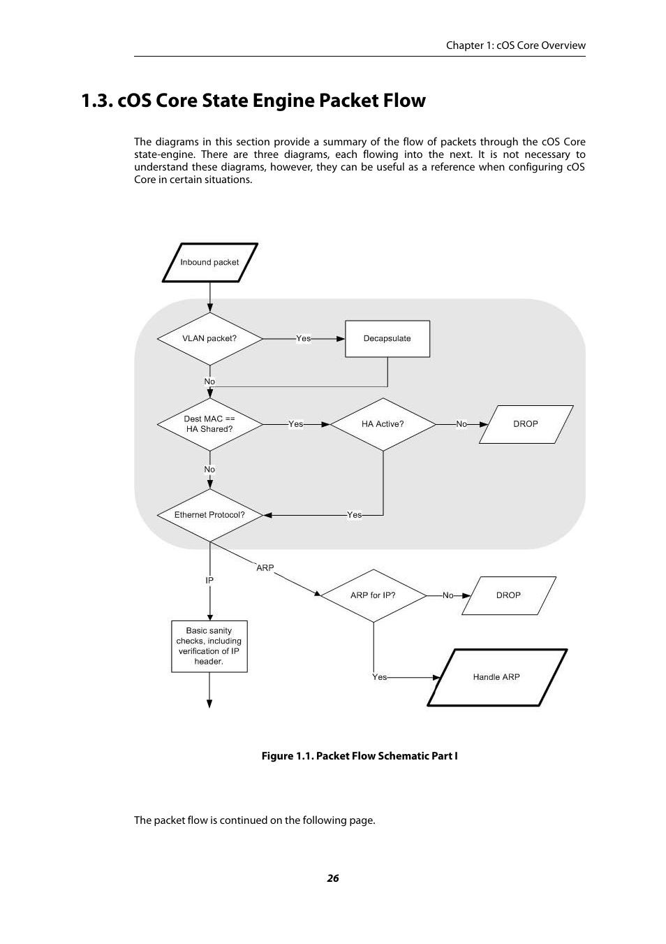 Cos core state engine packet flow, Packet flow schematic part i | Amer Networks E5Web GUI User Manual | Page 26 / 777