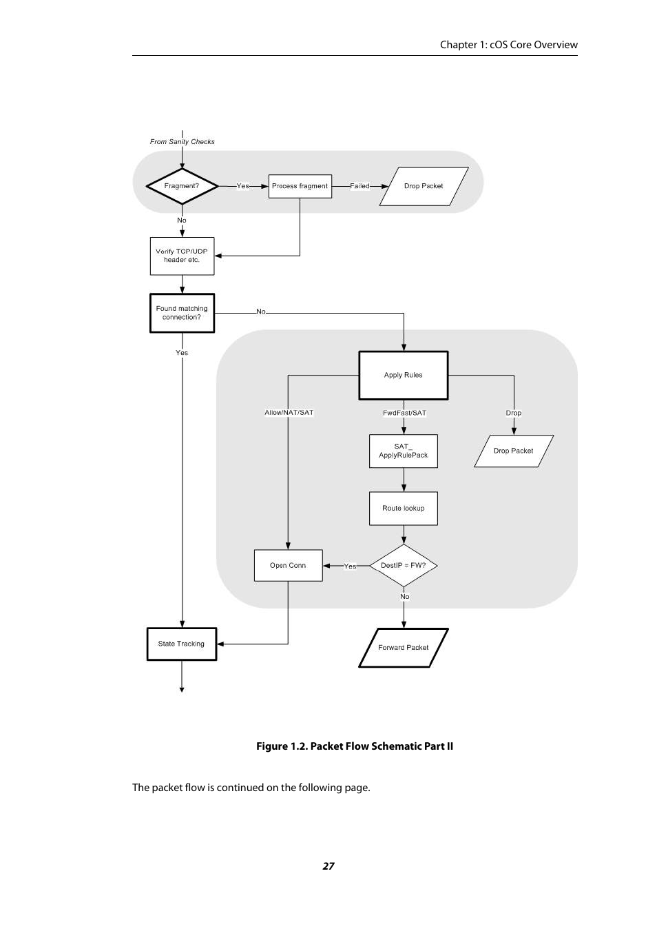 Packet flow schematic part ii | Amer Networks E5Web GUI User Manual | Page 27 / 777
