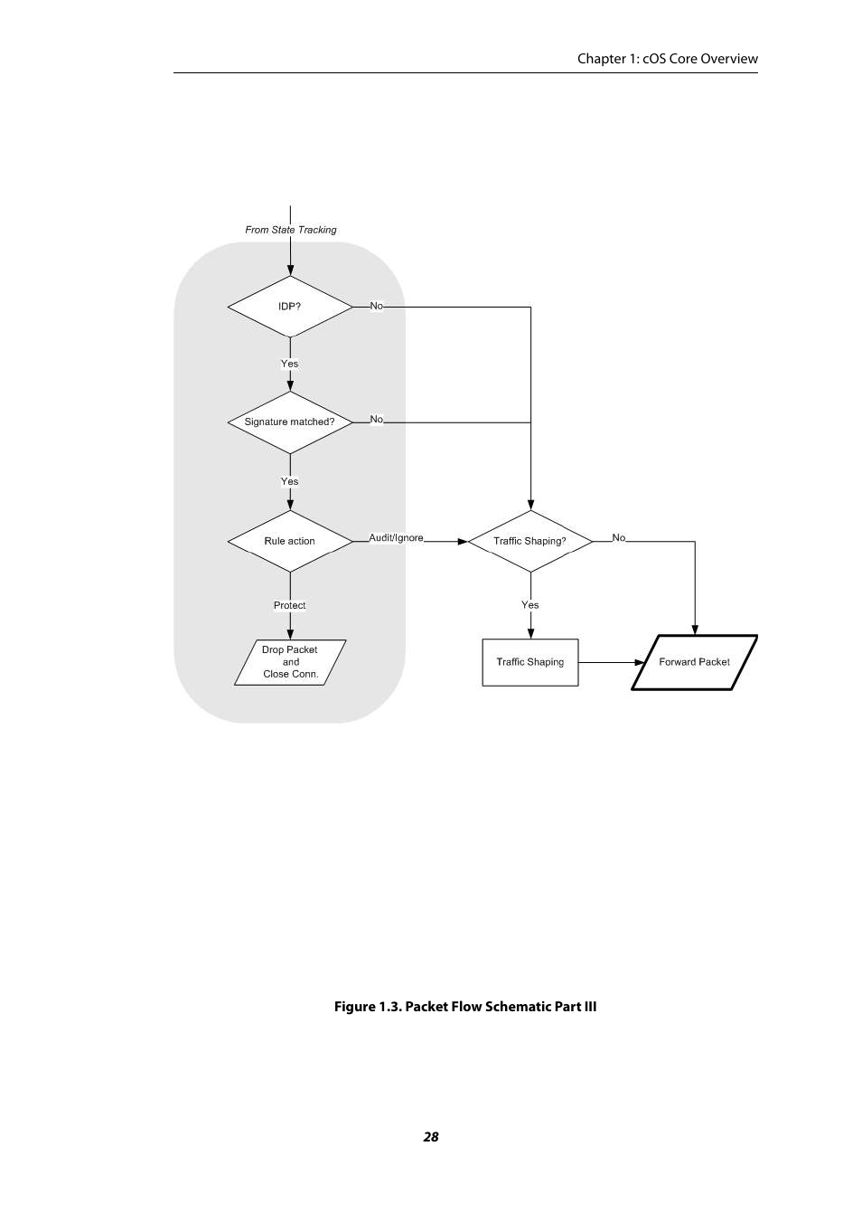 Packet flow schematic part iii | Amer Networks E5Web GUI User Manual | Page 28 / 777