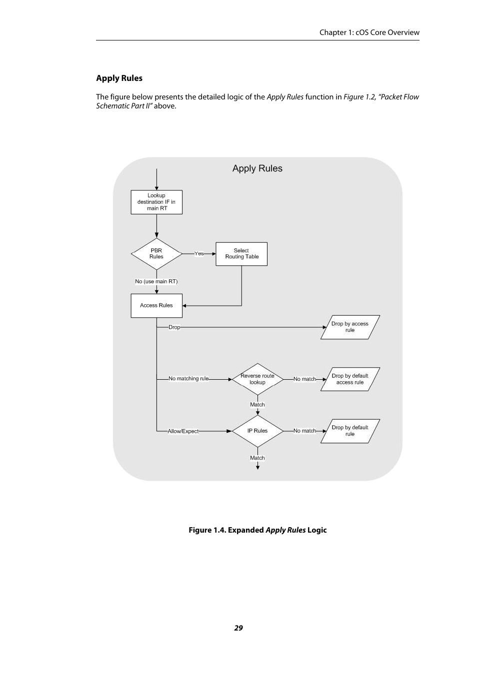 Expanded apply rules logic | Amer Networks E5Web GUI User Manual | Page 29 / 777