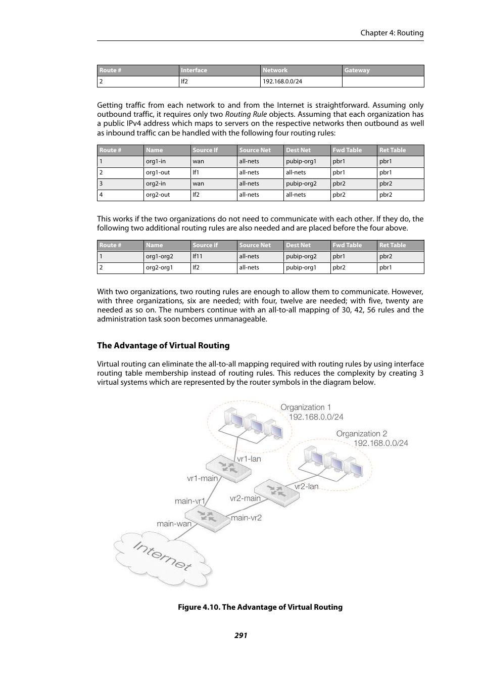 The advantage of virtual routing | Amer Networks E5Web GUI User Manual | Page 291 / 777