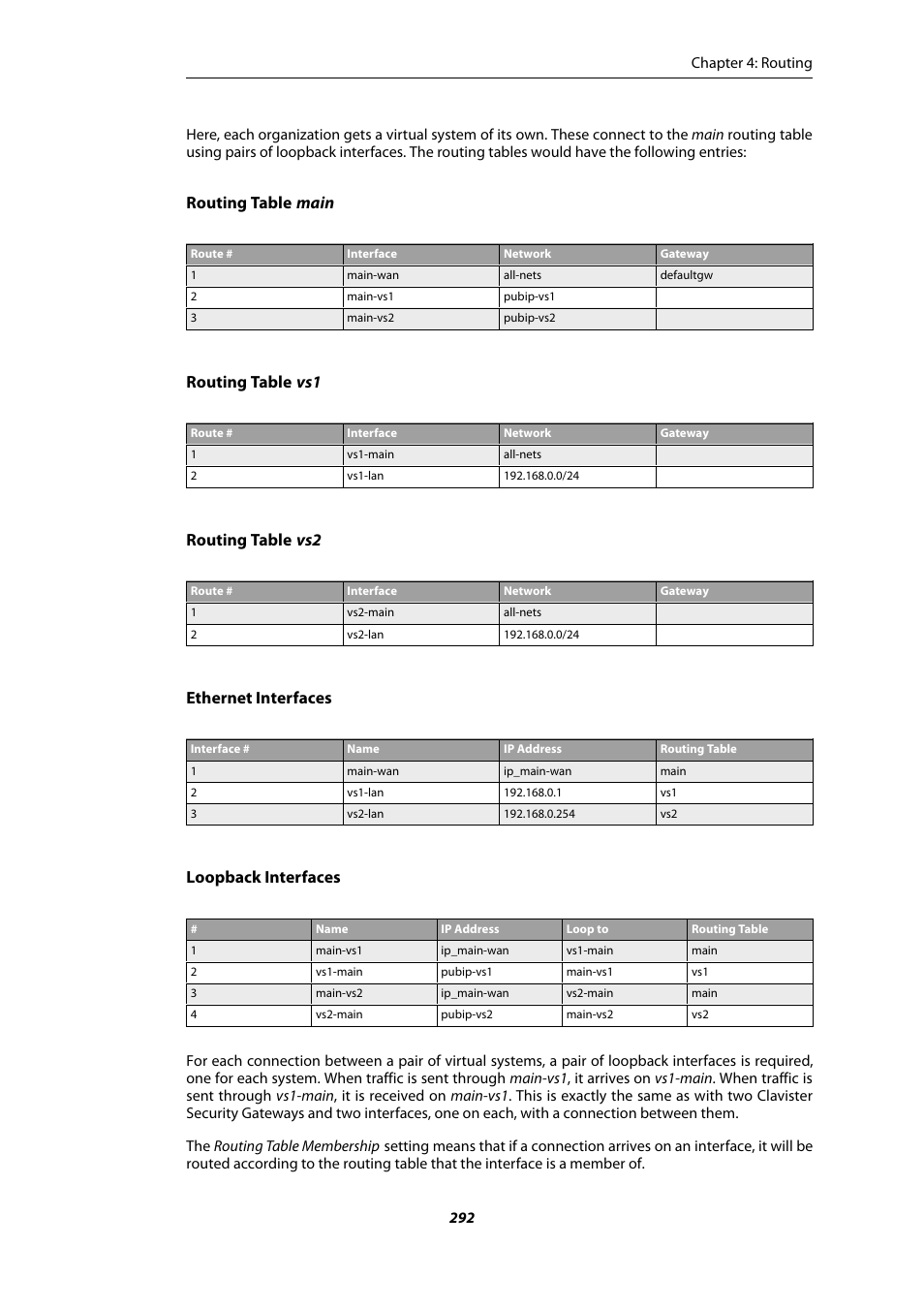 Routing table main, Routing table vs1, Routing table vs2 | Ethernet interfaces, Loopback interfaces | Amer Networks E5Web GUI User Manual | Page 292 / 777