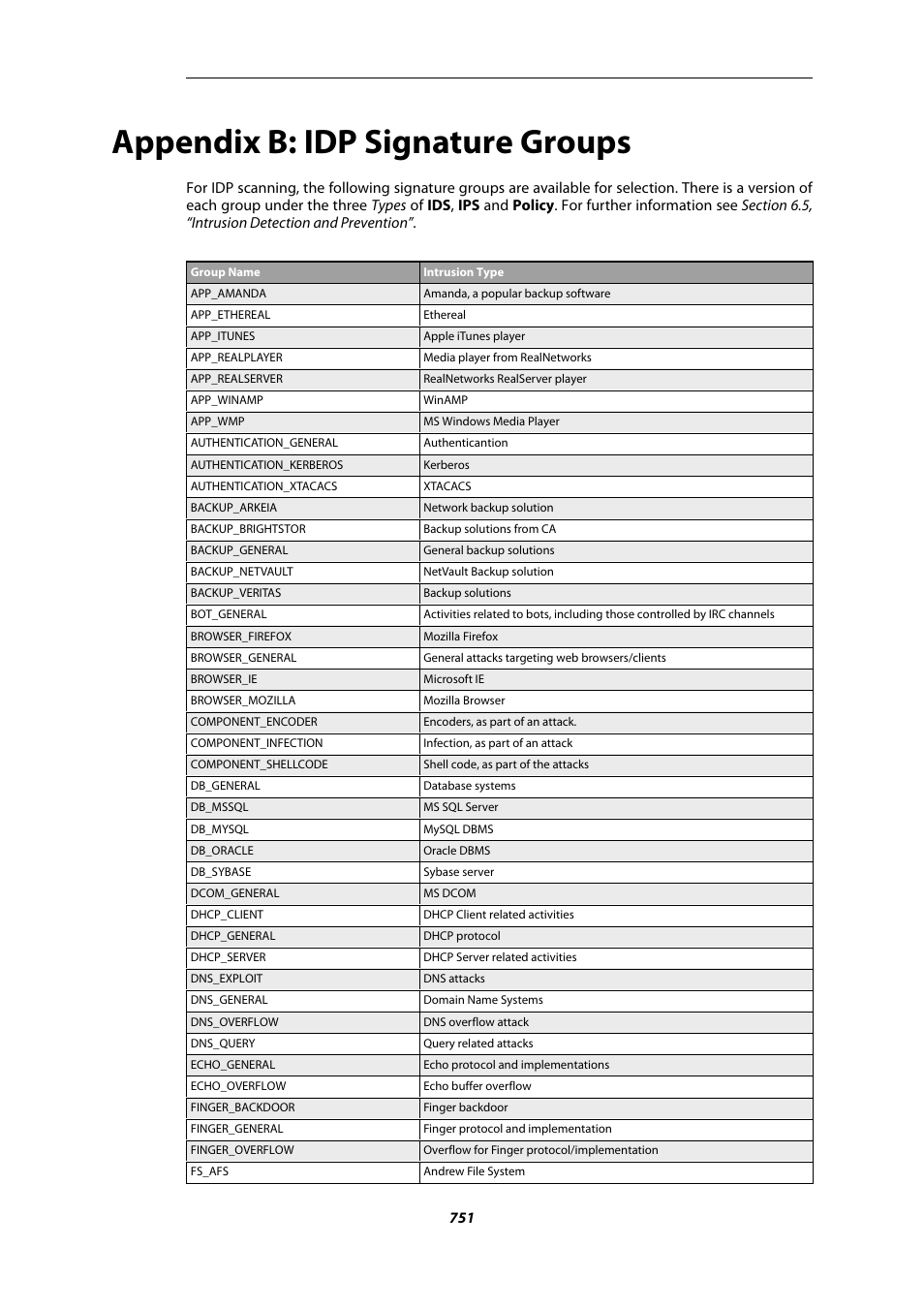 Appendix b: idp signature groups, B. idp signature groups | Amer Networks E5Web GUI User Manual | Page 751 / 777
