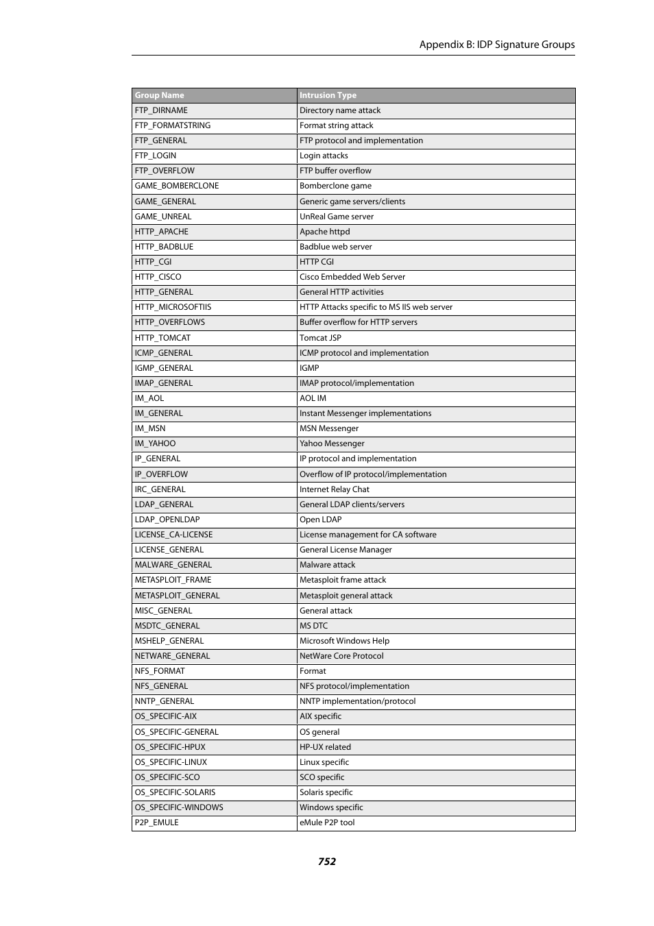 Appendix b: idp signature groups 752 | Amer Networks E5Web GUI User Manual | Page 752 / 777