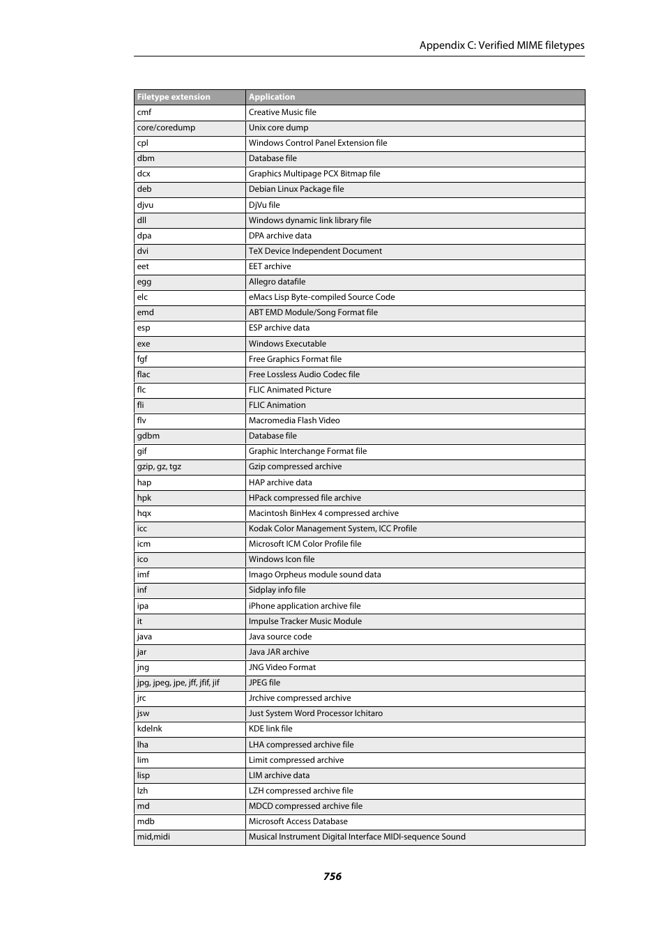 Appendix c: verified mime filetypes 756 | Amer Networks E5Web GUI User Manual | Page 756 / 777