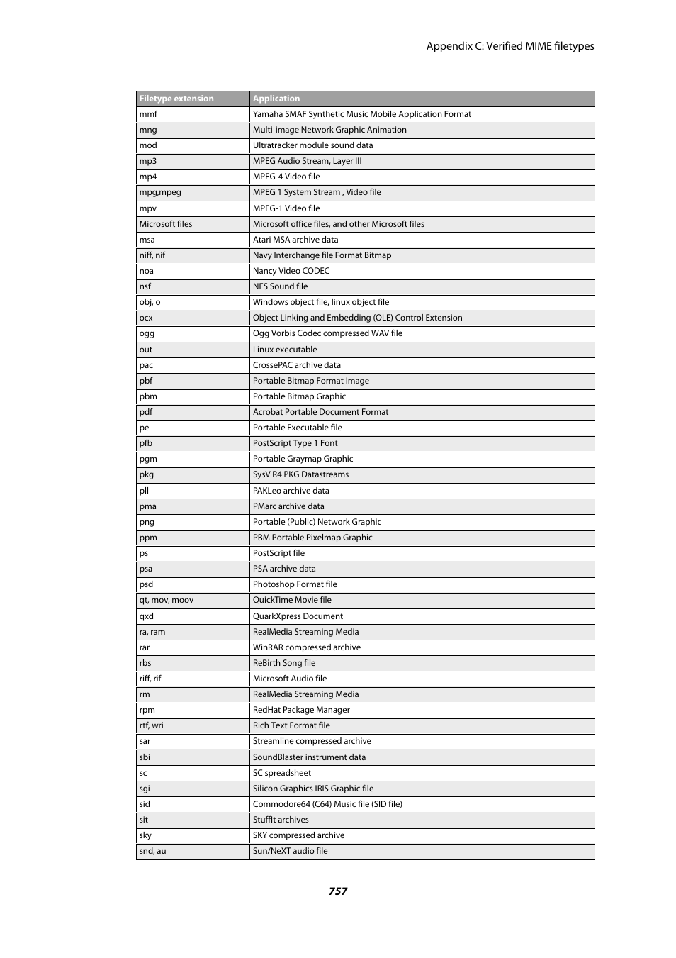 Appendix c: verified mime filetypes 757 | Amer Networks E5Web GUI User Manual | Page 757 / 777