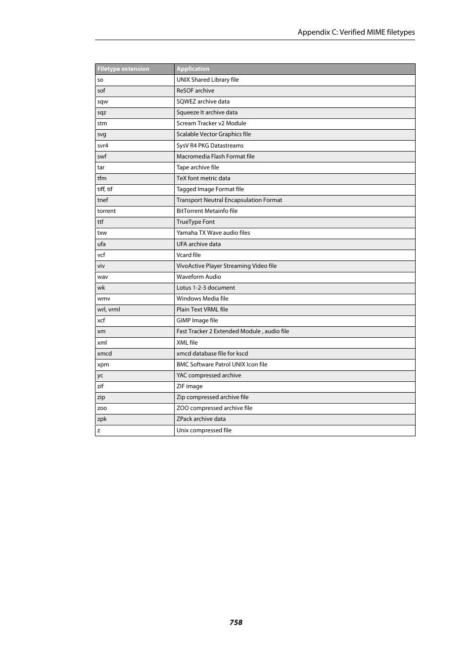 Appendix c: verified mime filetypes 758 | Amer Networks E5Web GUI User Manual | Page 758 / 777
