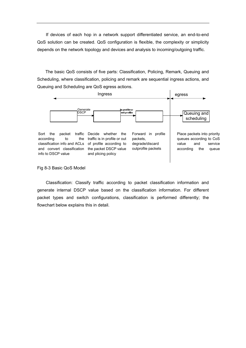 3 basic qos model | Accton Technology ES4626 User Manual | Page 252 / 853