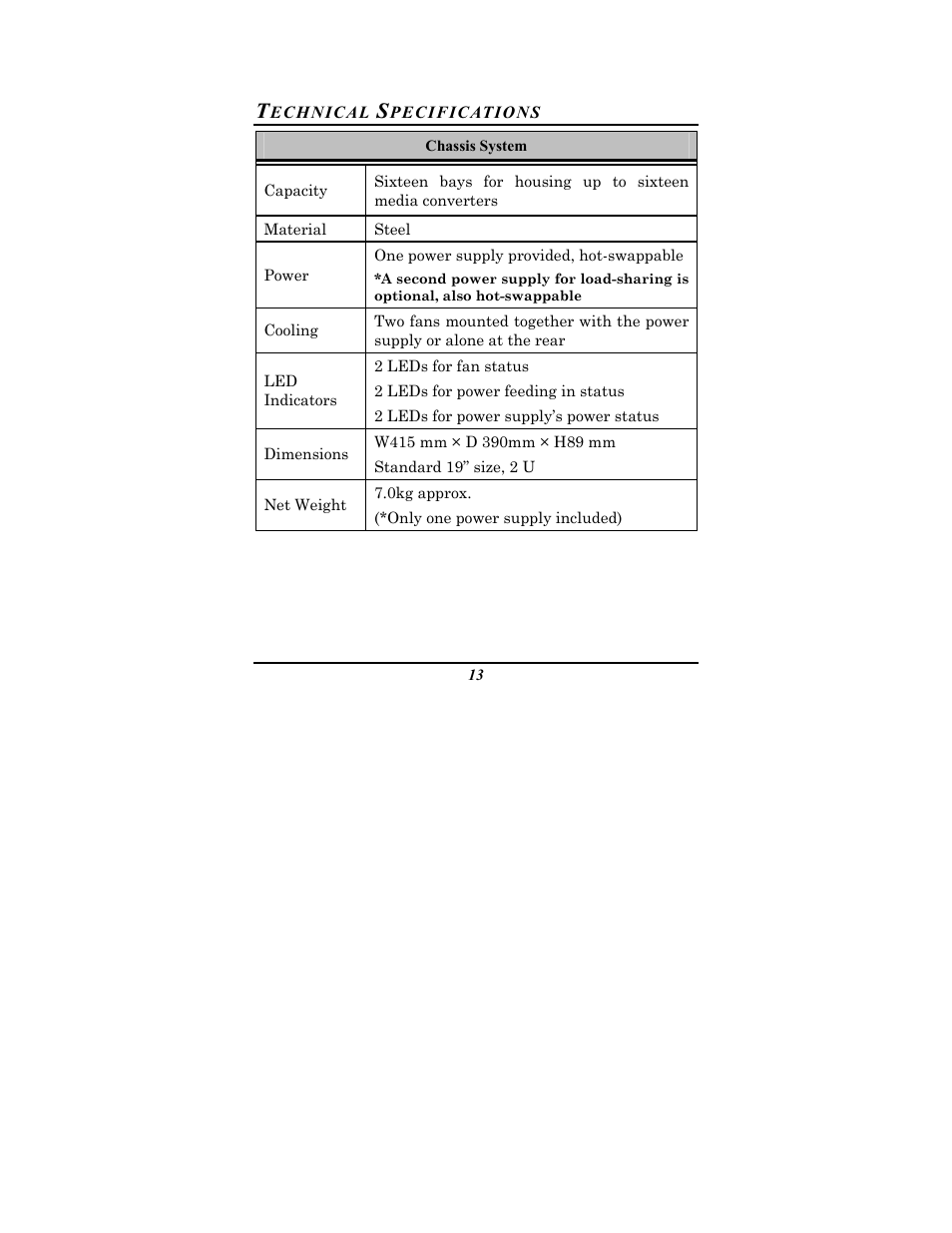 Amer Networks MR16 User Manual | Page 17 / 22