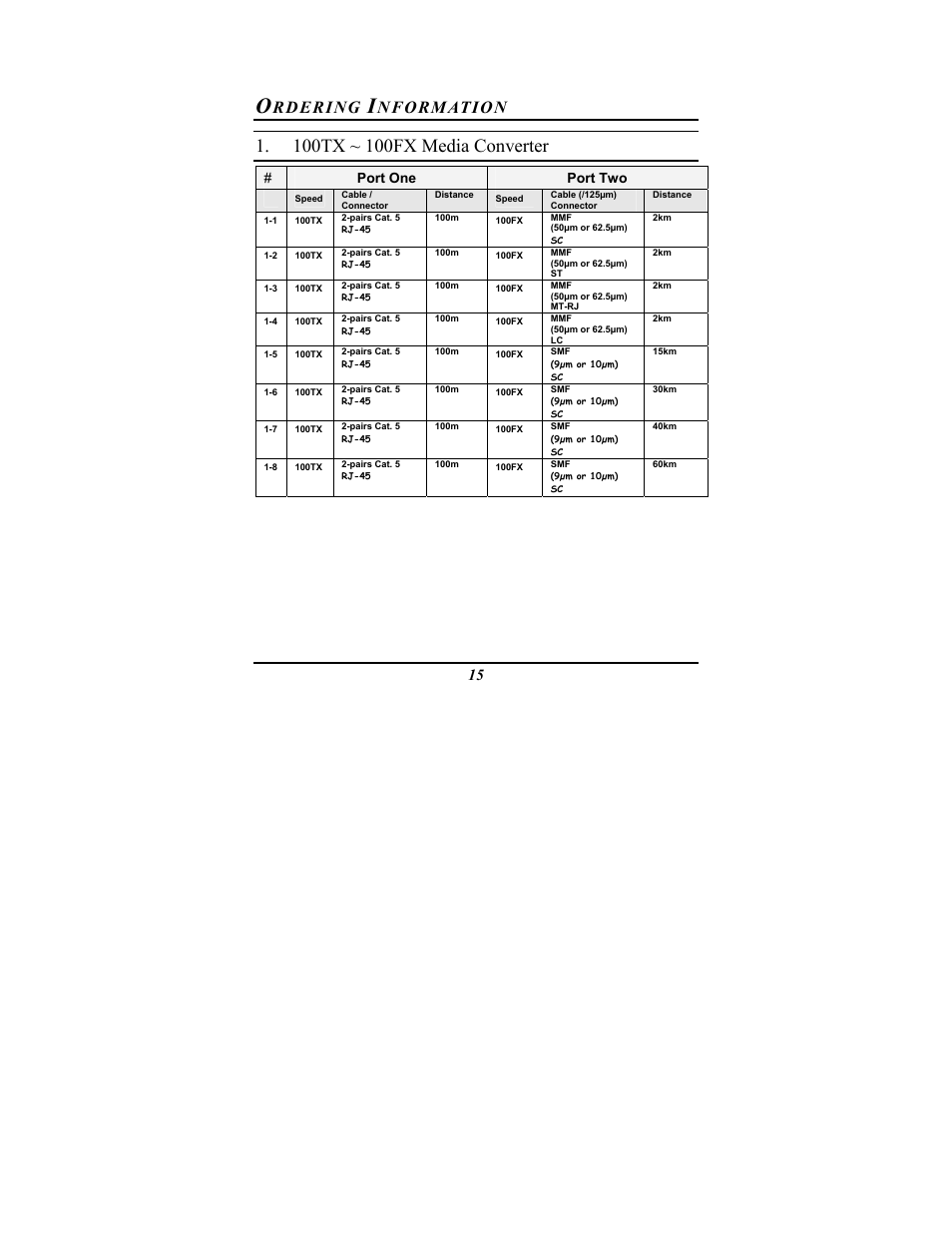 Rdering, Nformation | Amer Networks MR16 User Manual | Page 19 / 22