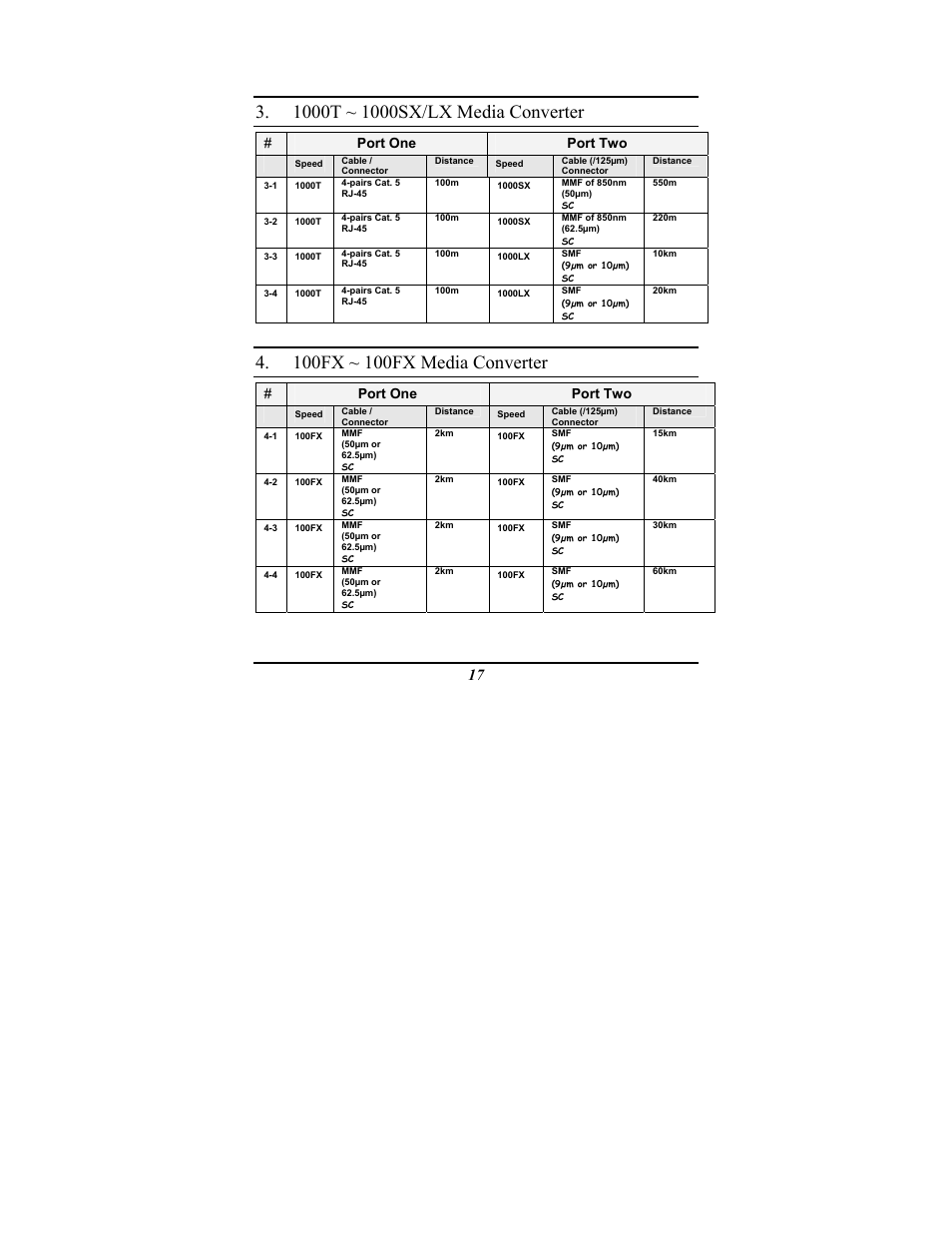 Port one port two | Amer Networks MR16 User Manual | Page 21 / 22