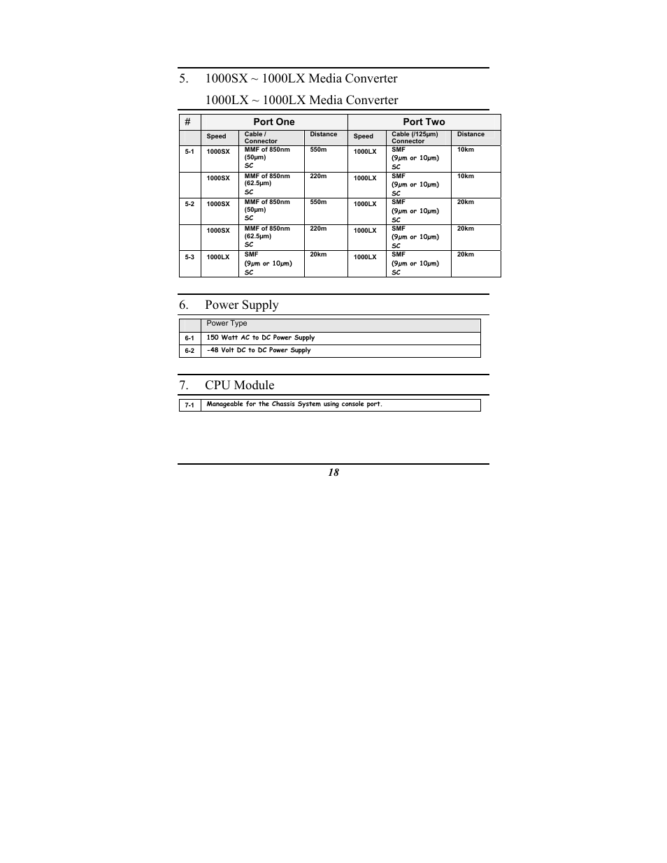 Power supply, Cpu module, Port one port two | Amer Networks MR16 User Manual | Page 22 / 22